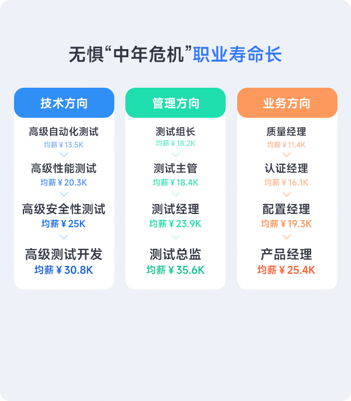 軟件測(cè)試員工資如何就業(yè)好嗎