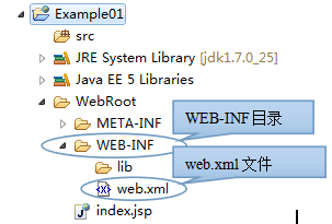 Myeclipse Web開(kāi)發(fā)