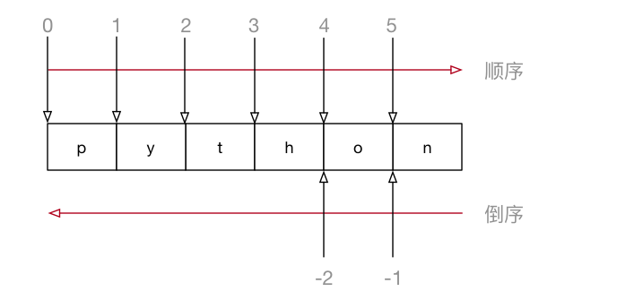 python字符串切片.png