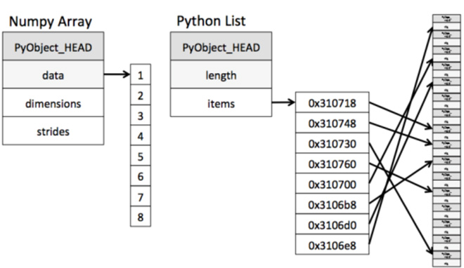 1601015119383_numpy-array.jpg