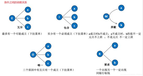 測試用例是怎么寫的