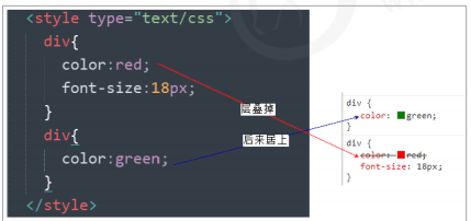 CSS 三大特性：層疊性、繼承性、優(yōu)先級