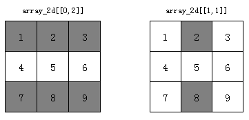 二維數(shù)組