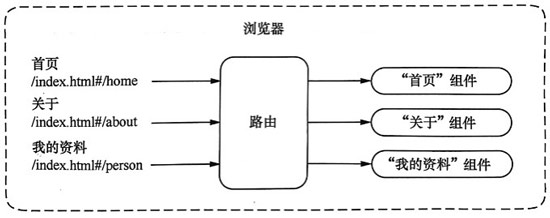 1667799830022_前端路由.jpg