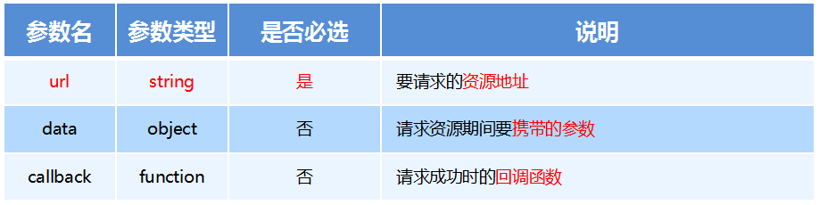 參數(shù)代表的含義