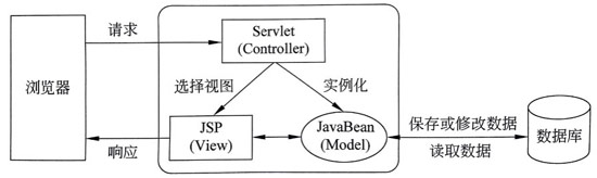 1672279304586_JSP-Model2模型的工作原理.jpg